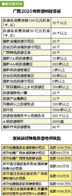 广西打造跨县域旅游产业集聚区