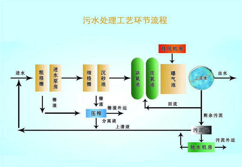 PC与PLC的无线通讯污水处理远程数据采集监测