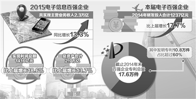 电子信息产业格局正发生深刻变革