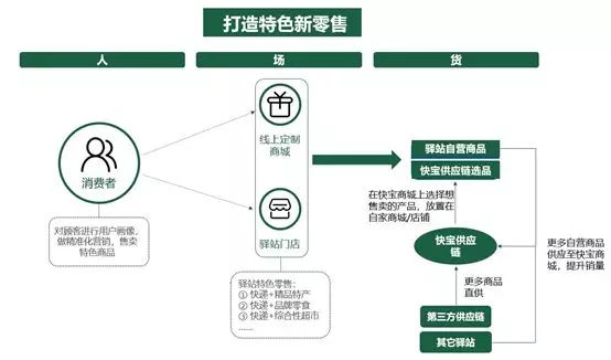 快讯丨快宝驿站首获快递末端创新奖，将大力发展末端品牌布局模式