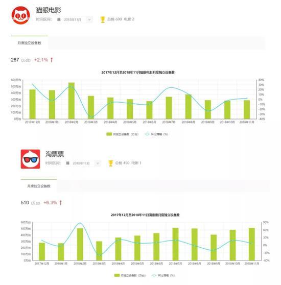 猫眼娱乐寒冬里流血上市，能否跳出破发魔咒？市场