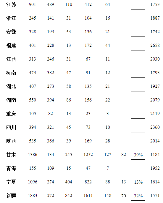 2015年全国风电产业发展情况