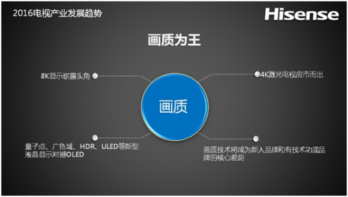 海信发布电视产业发展趋势报告 彩电回归画质是主基调