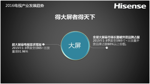 海信发布电视产业发展趋势报告 彩电回归画质是主基调