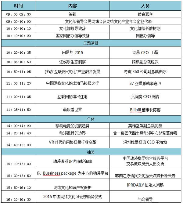 2015中国网络文化产业年会高峰论坛议程