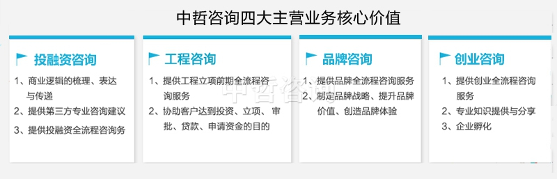 格丽兰建筑装饰环保涂料生产工厂建设项目可行性研究报告分析