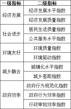 2018年全国综合实力百强县市