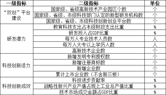 2018年全国综合实力百强县市