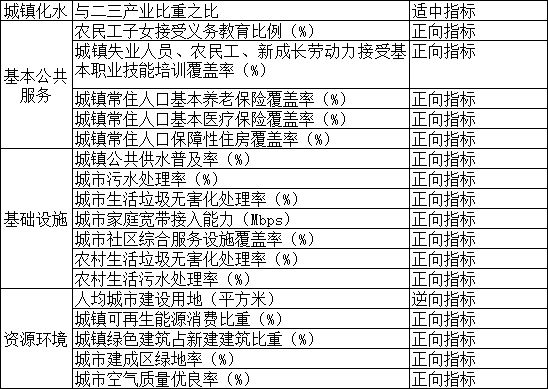 2018年全国综合实力百强县市