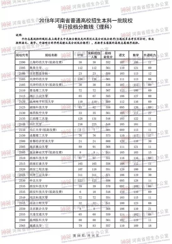 河南2018年高招本科一批高校投档线