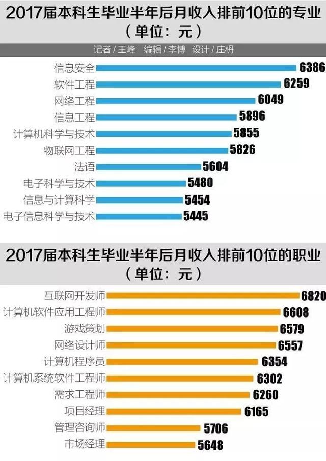 2018中国大学生就业报告