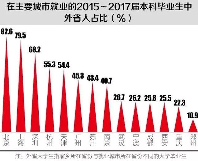 2018中国大学生就业报告