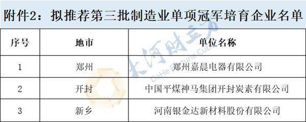 河南第三批制造业单项冠军企业