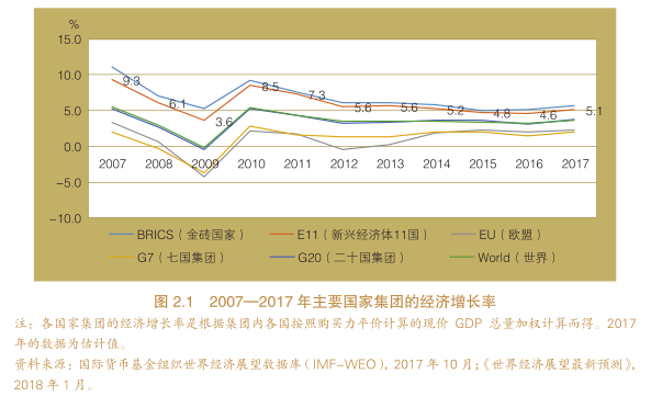 2018年新兴经济体发展报告