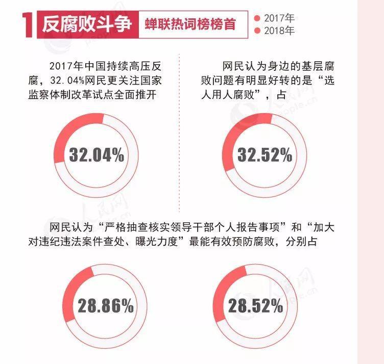 2018年两会十大热点