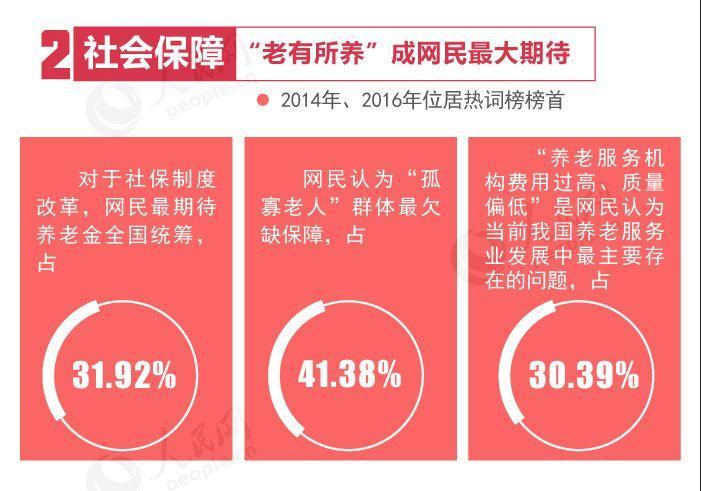 2018年两会十大热点