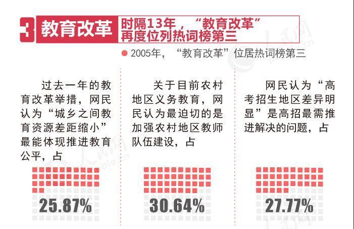 2018年两会十大热点