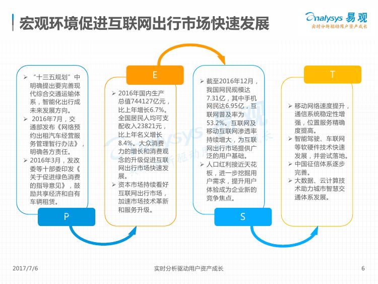 2017中国互联网出行市场分析