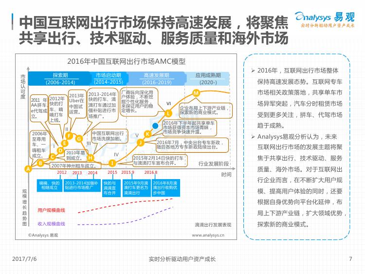 2017中国互联网出行市场分析