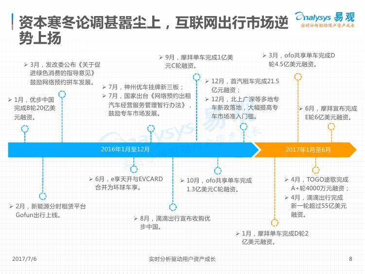 2017中国互联网出行市场分析