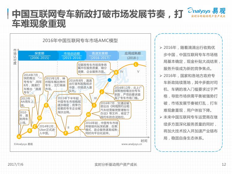 2017中国互联网出行市场分析