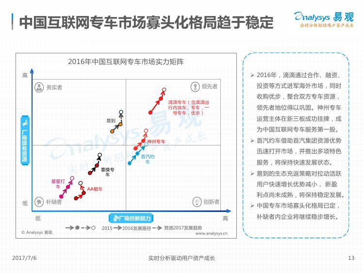 2017中国互联网出行市场分析