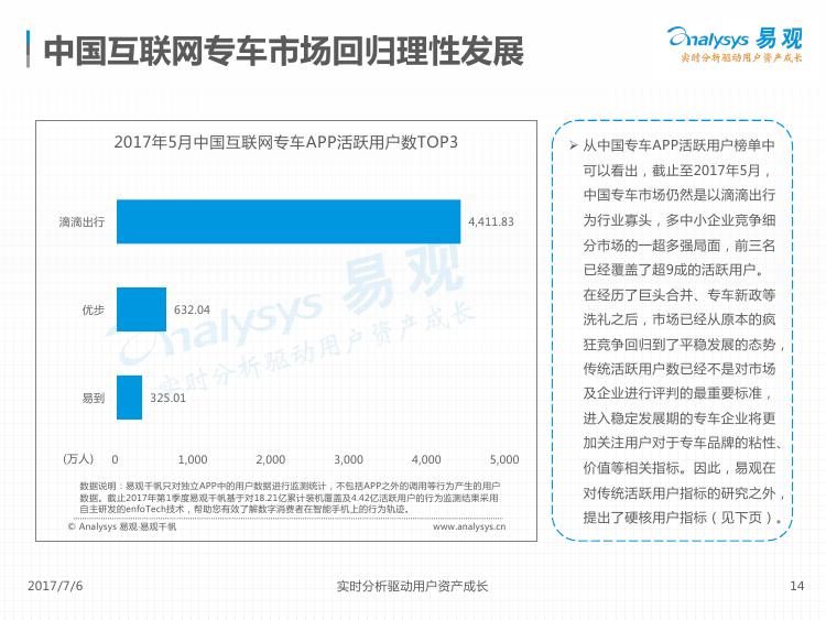 2017中国互联网出行市场分析