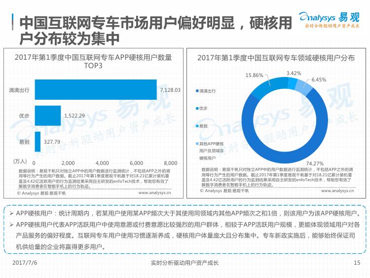 2017中国互联网出行市场分析