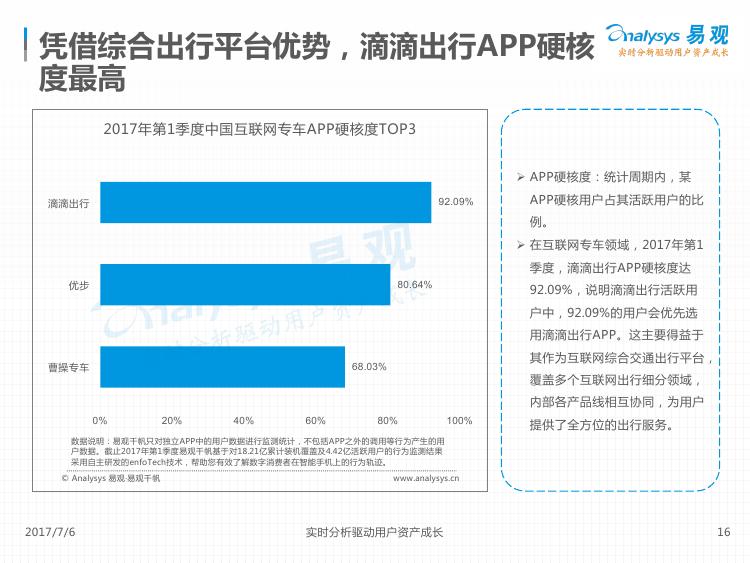 2017中国互联网出行市场分析