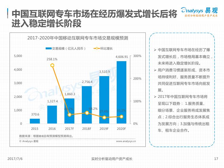 2017中国互联网出行市场分析