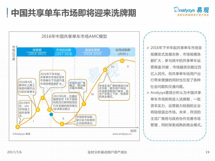 2017中国互联网出行市场分析