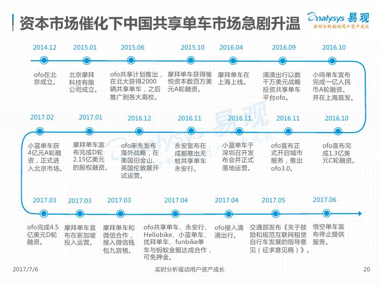 2017中国互联网出行市场分析