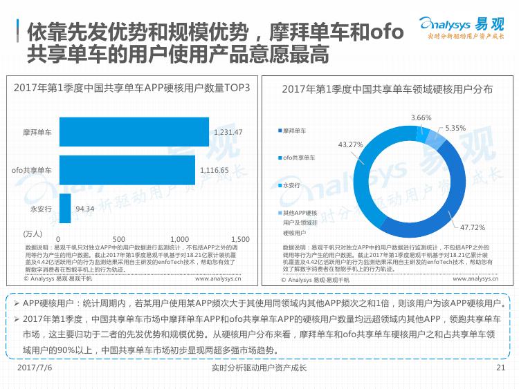 2017中国互联网出行市场分析