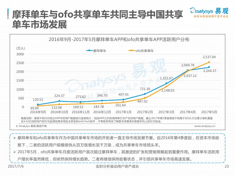 2017中国互联网出行市场分析