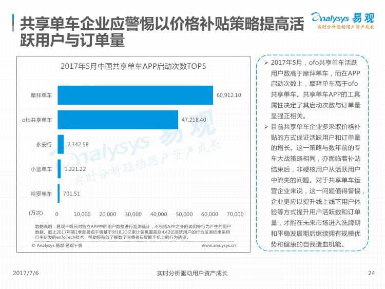 2017中国互联网出行市场分析