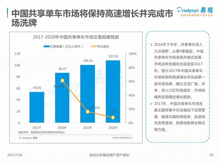 2017中国互联网出行市场分析