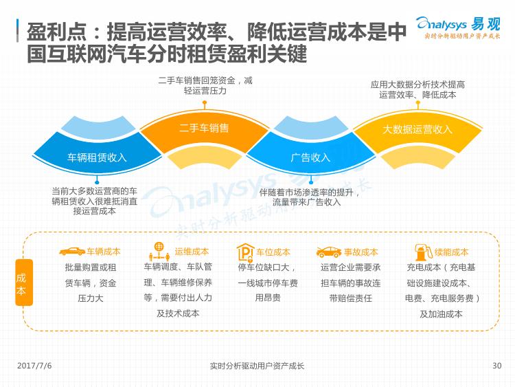 2017中国互联网出行市场分析