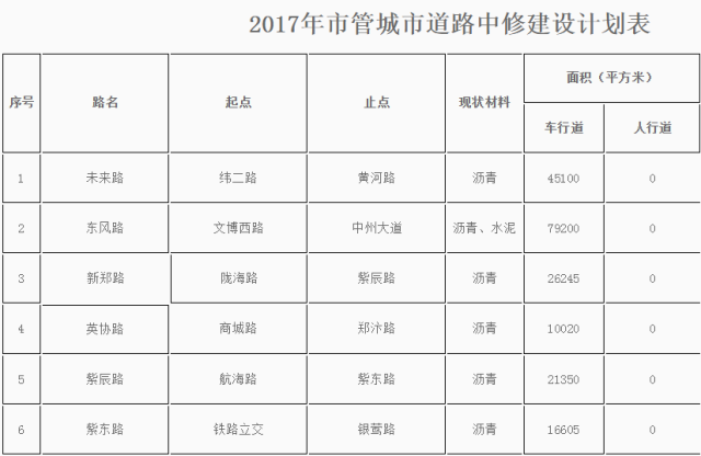 郑州将取消路边停车位