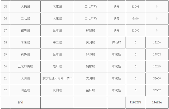 郑州将取消路边停车位