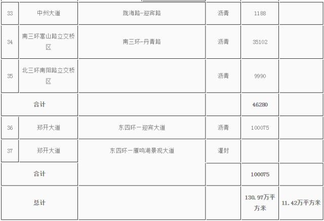 郑州将取消路边停车位