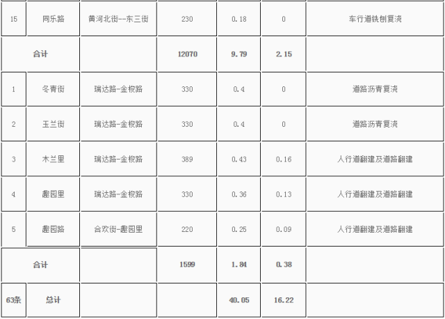 郑州将取消路边停车位