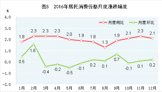 2016年中国统计公报数据全文分析