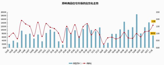 郑州1月房地产市场月报