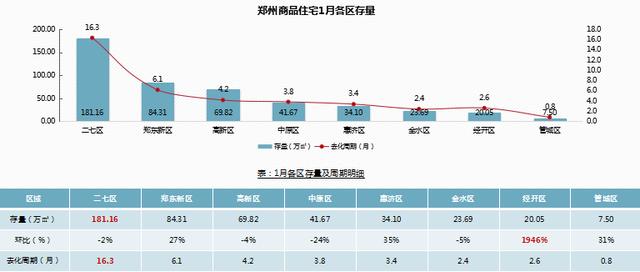 郑州1月房地产市场月报