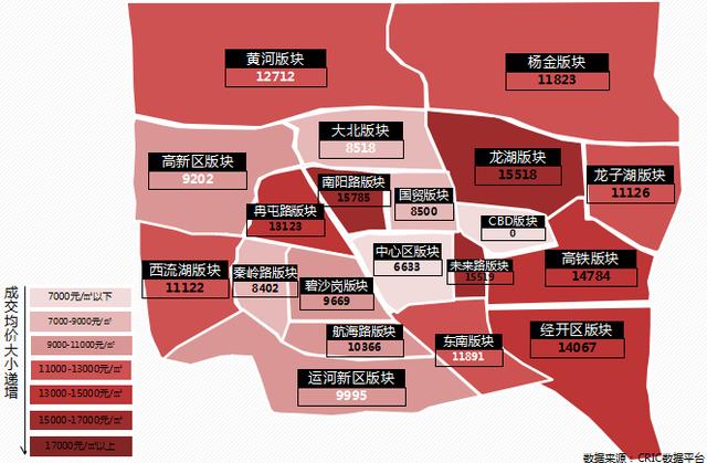 郑州1月房地产市场月报