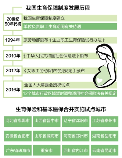 国务院印发《生育保险和职工基本医疗保险合并实施试点方案》