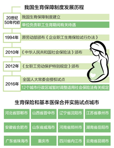 郑州等12城上半年试点生育险和医保合并