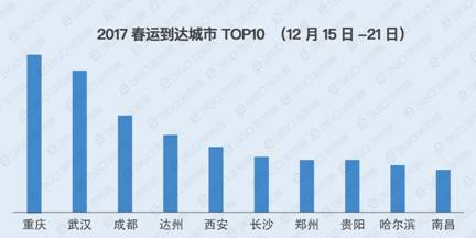 春运首周的抢票大数据 广深沪占据出发城市前三