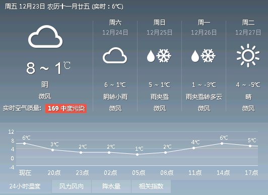 25日前后河南将有大范围雨雪天气