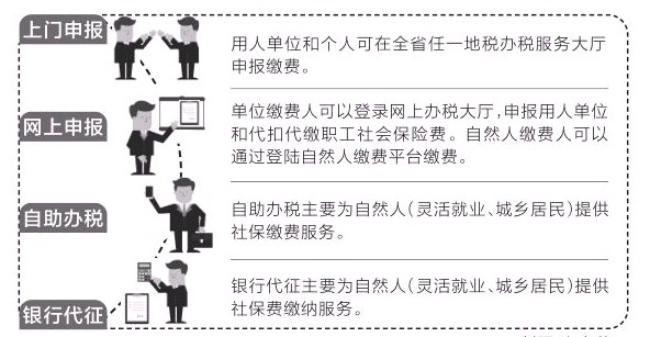 明年起河南人的社会保险费改由地税 统一征收